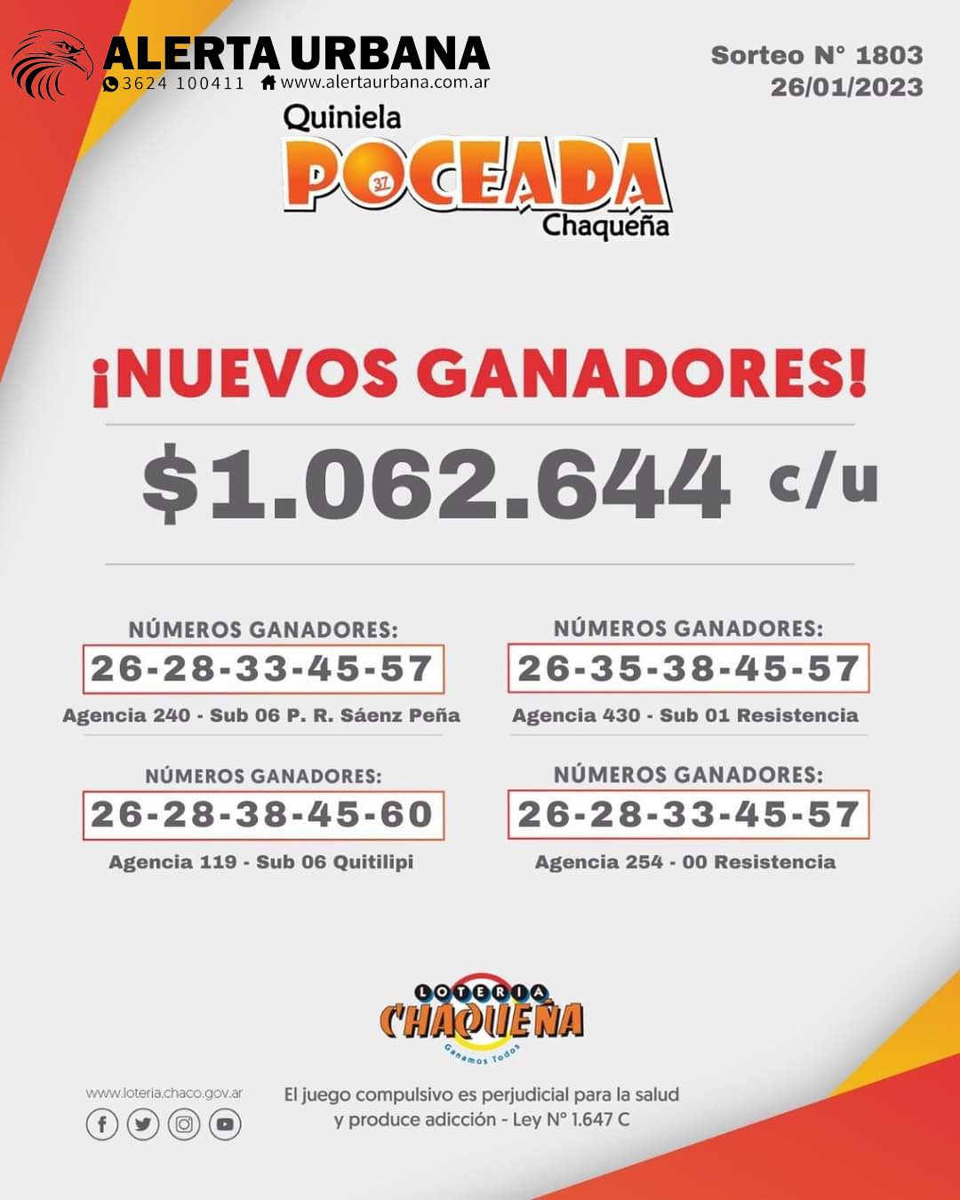 Cuatro apostadores se llevaron más de $1.000.000 con la Poceada Chaqueña