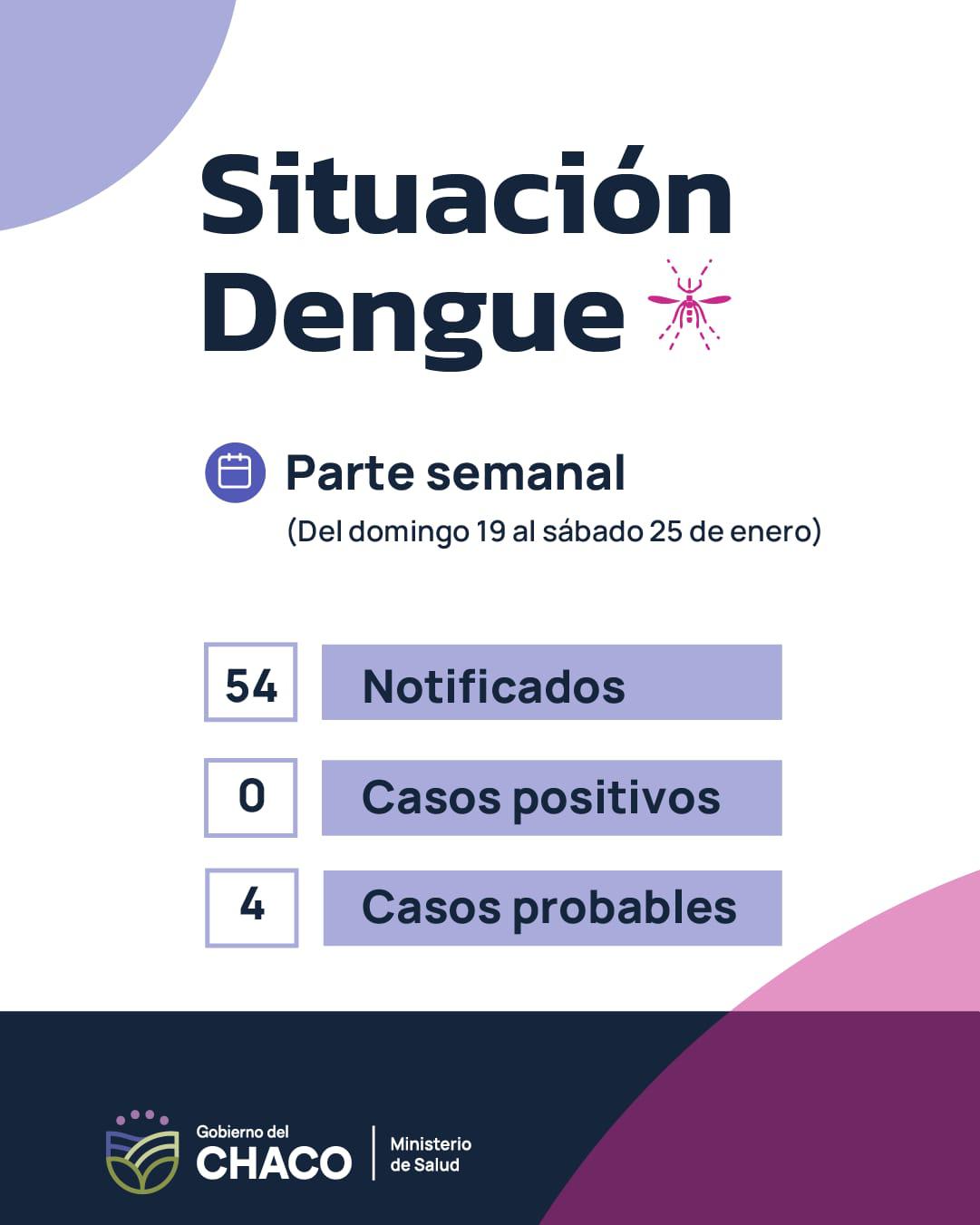 El gobierno difundió el parte semanal del dengue en el Chaco