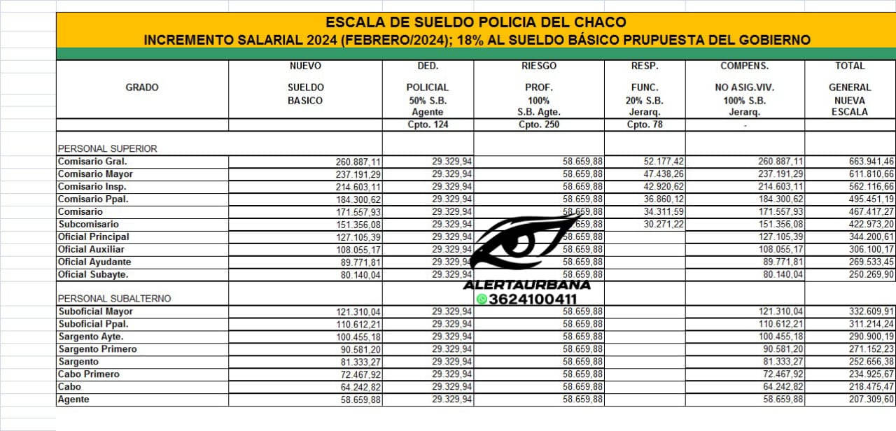 Escala de Sueldo Polic a del Chaco