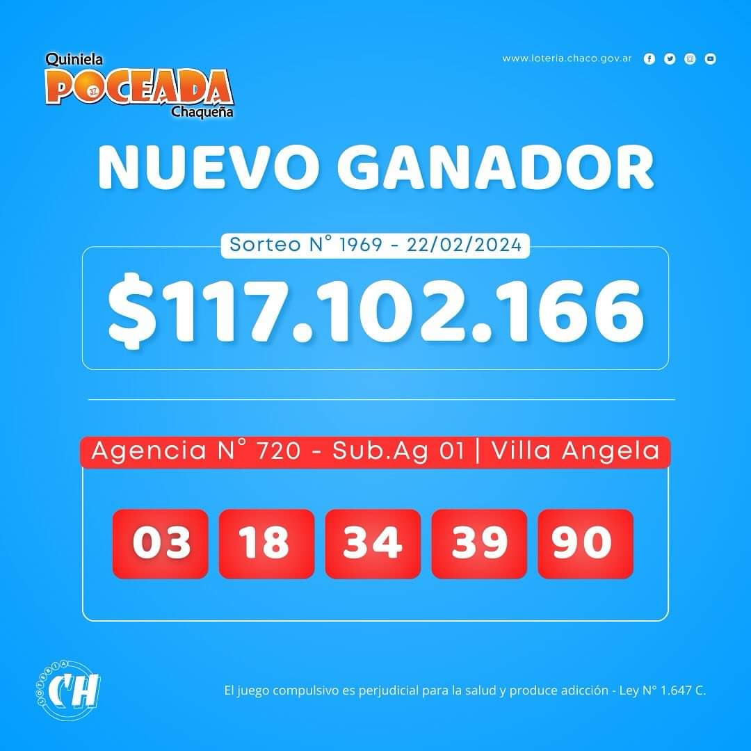 Un apostador de Villa ngela se alz con los 117 millones de pesos