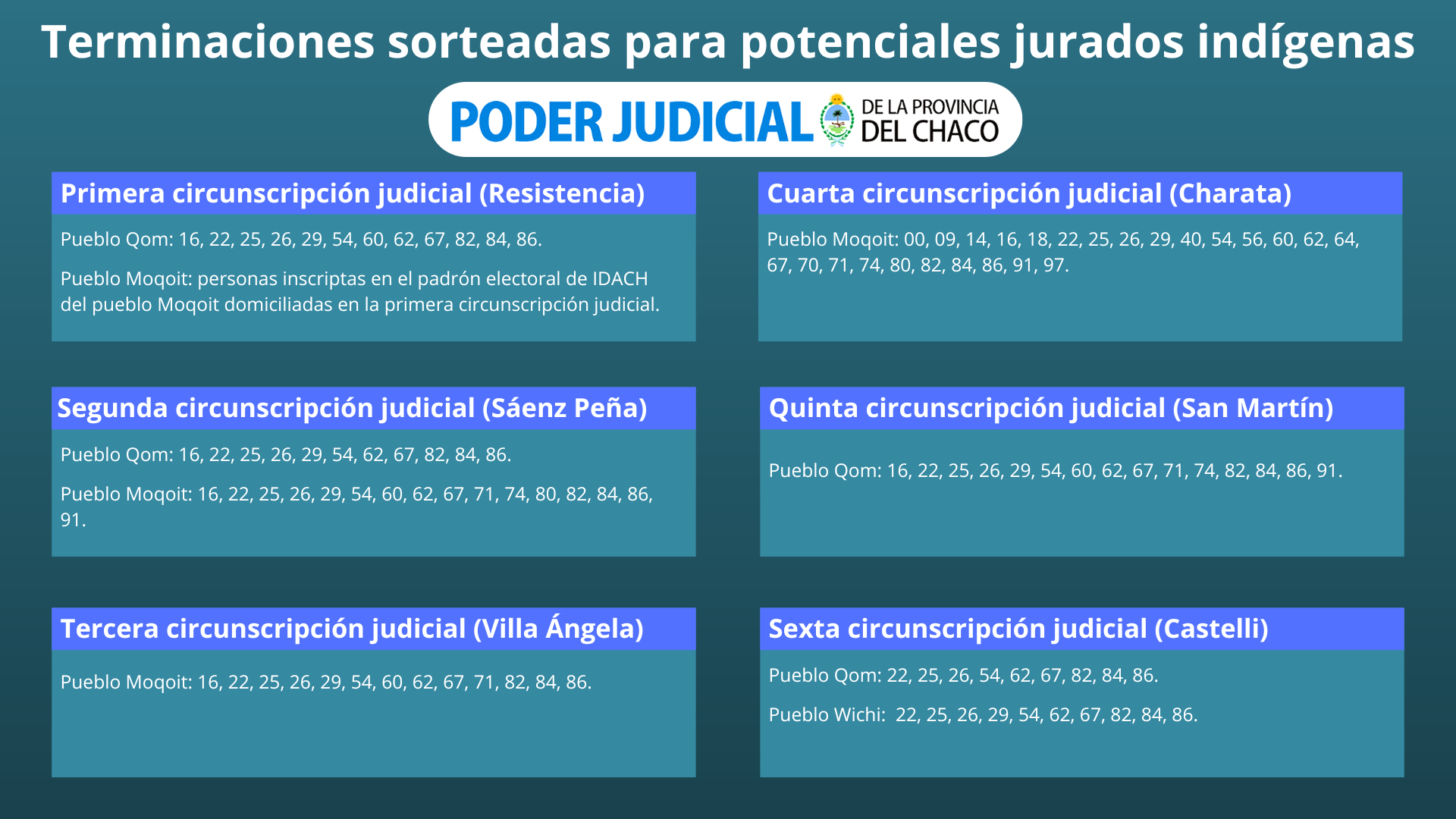 Está disponible el padrón online de potenciales jurados indígenas