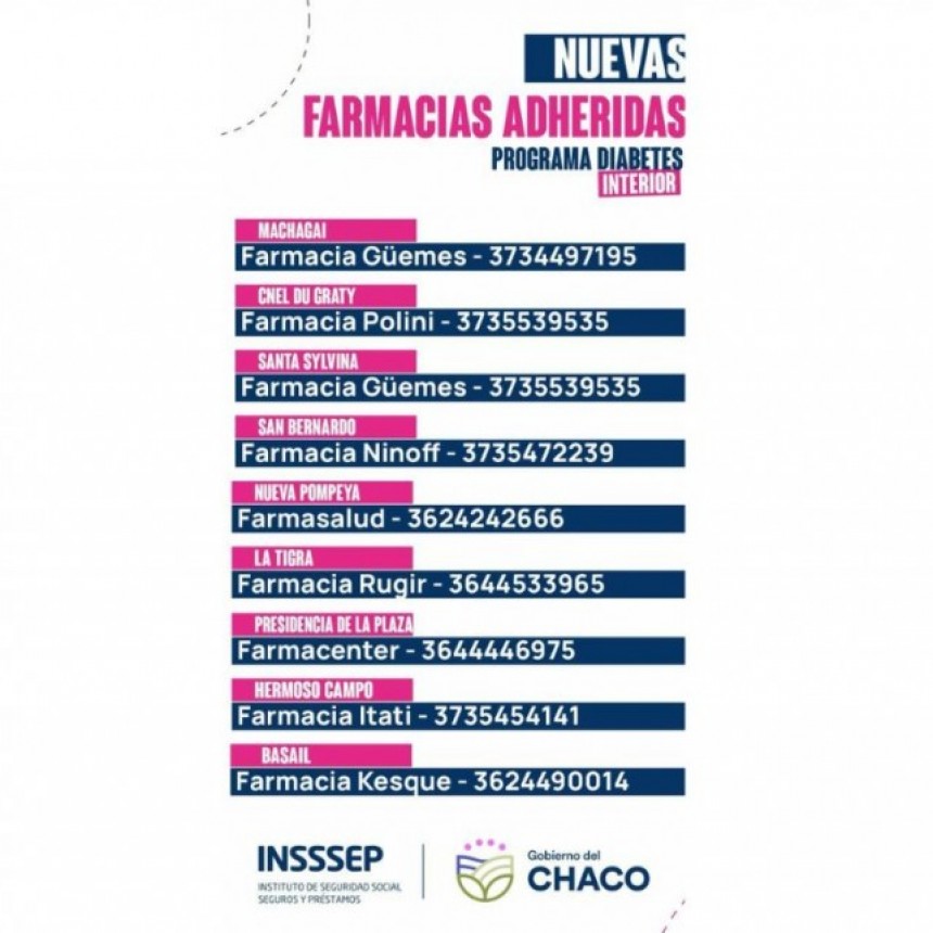 El Insssep incorporó 9 farmacias en el interior de la provincia