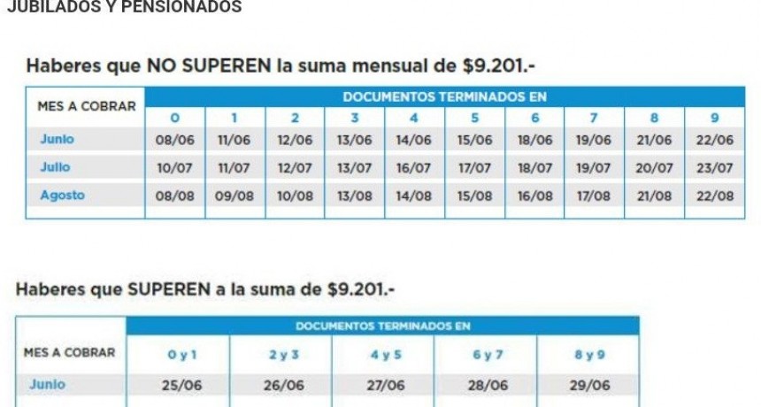 A partir del 1º de Junio, jubilaciones, pensiones y asignaciones familiares aumentan un 5,69%