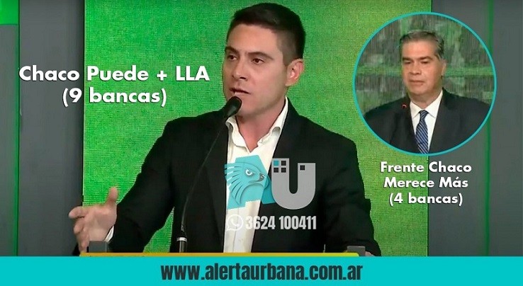 Elecciones legislativas: Consultora pronostica 41% para Julio Ferro y 26% para Jorge Capitanich