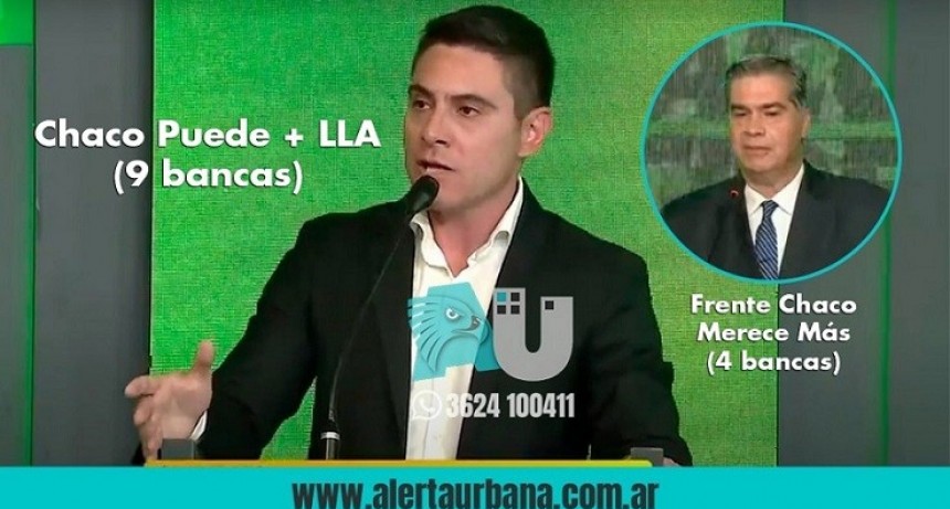 Elecciones legislativas: Consultora pronostica 41% para Julio Ferro y 26% para Jorge Capitanich