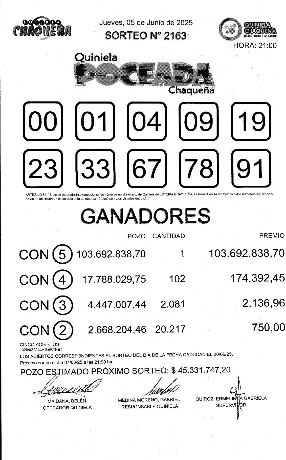    $ 103 millones para uno solo en la Poceada