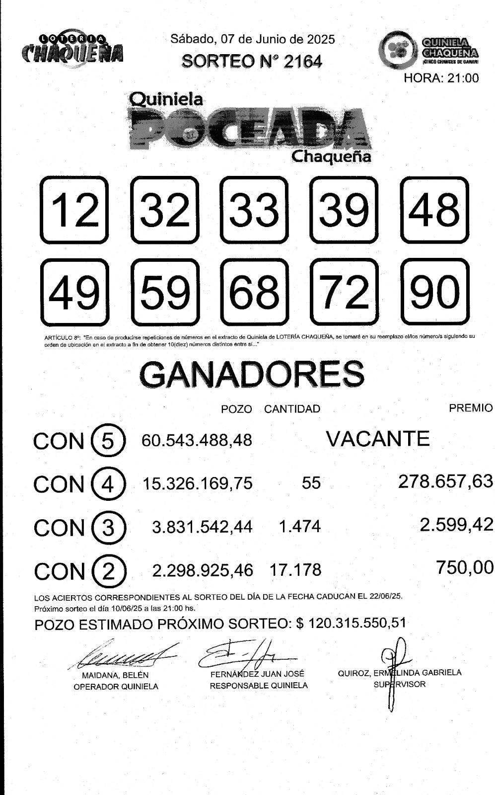 La Poceada quedó vacante: $ 120 millones para el martes