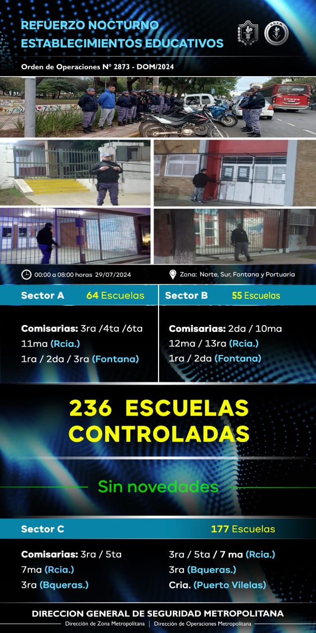 Refuerzo de seguridad nocturna en escuelas: 236 establecimientos controlados en el área metropolitana