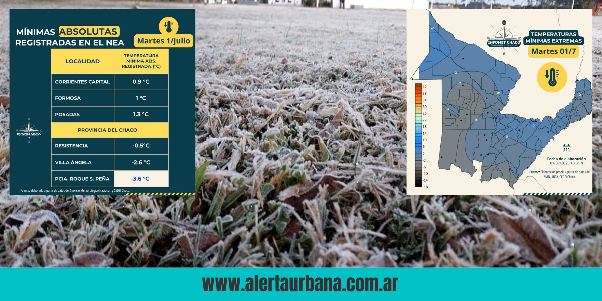 Las tres ciudades más frías del NEA son chaqueñas: hasta -3.6°C este martes 