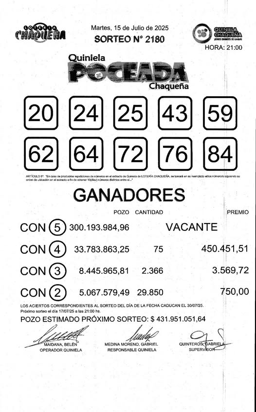 No para de crecer: la Poceada sorteará $ 431 millones el jueves