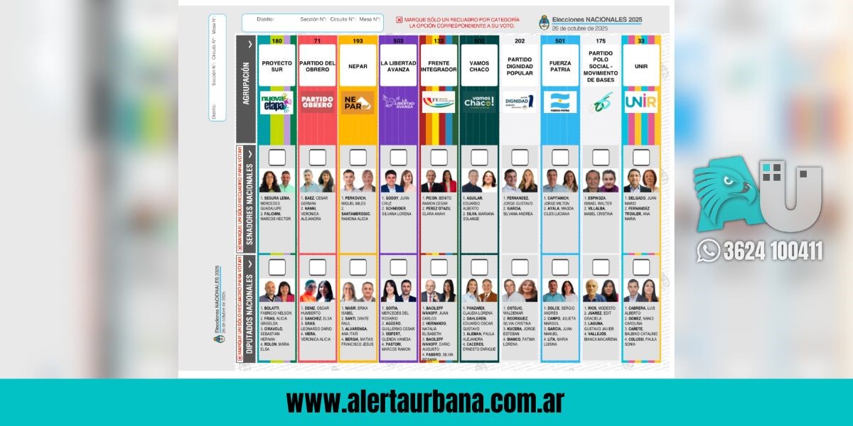  Boleta de Papel en Chaco: ¿cómo quedó la distribución de los partidos?