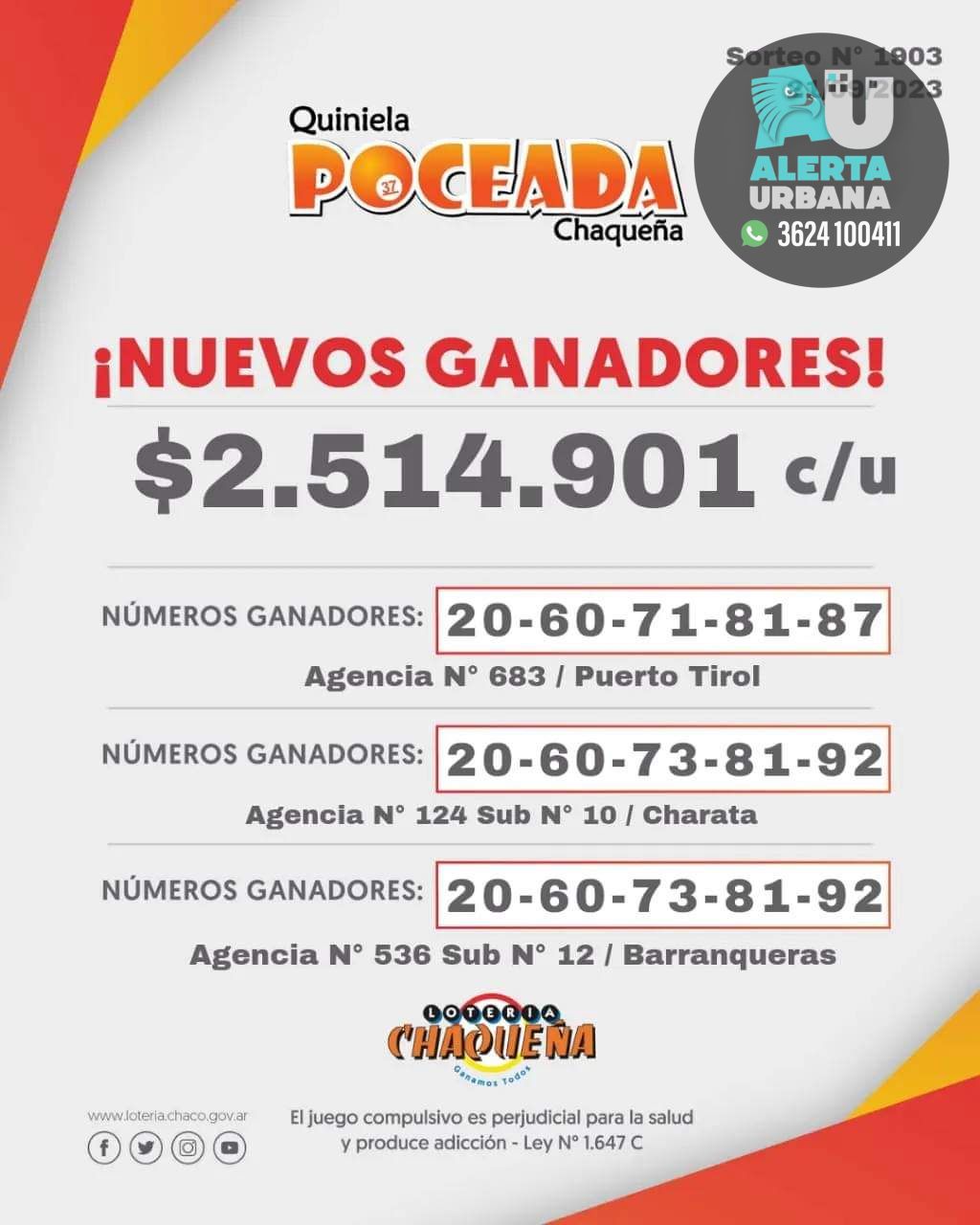Poceada Chaqueña: tres ganadores en el último sorteo y un nuevo pozo de $8.000.000