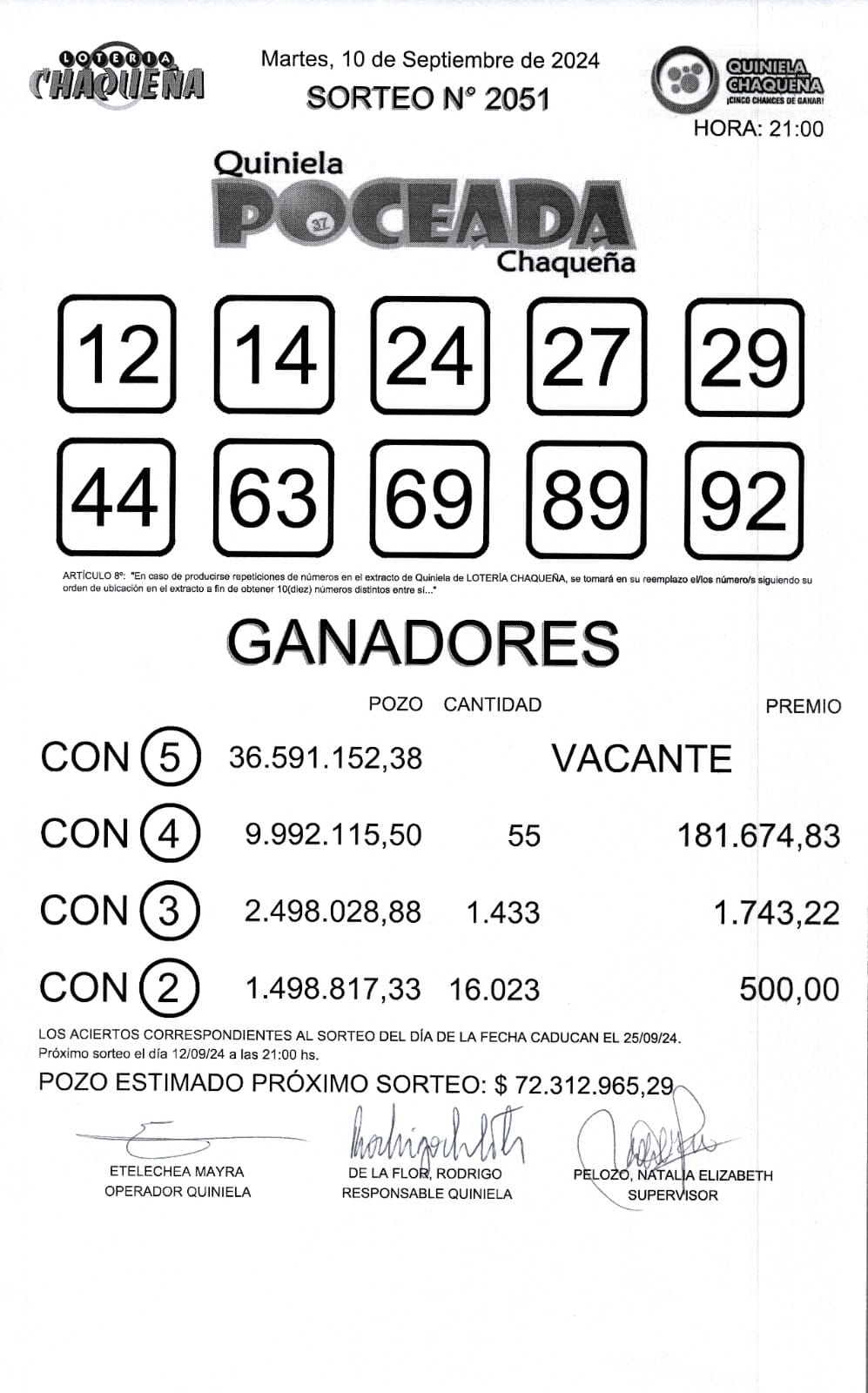 La Poceada no encontró dueño este martes:  $ 72 millones sorteará el jueves