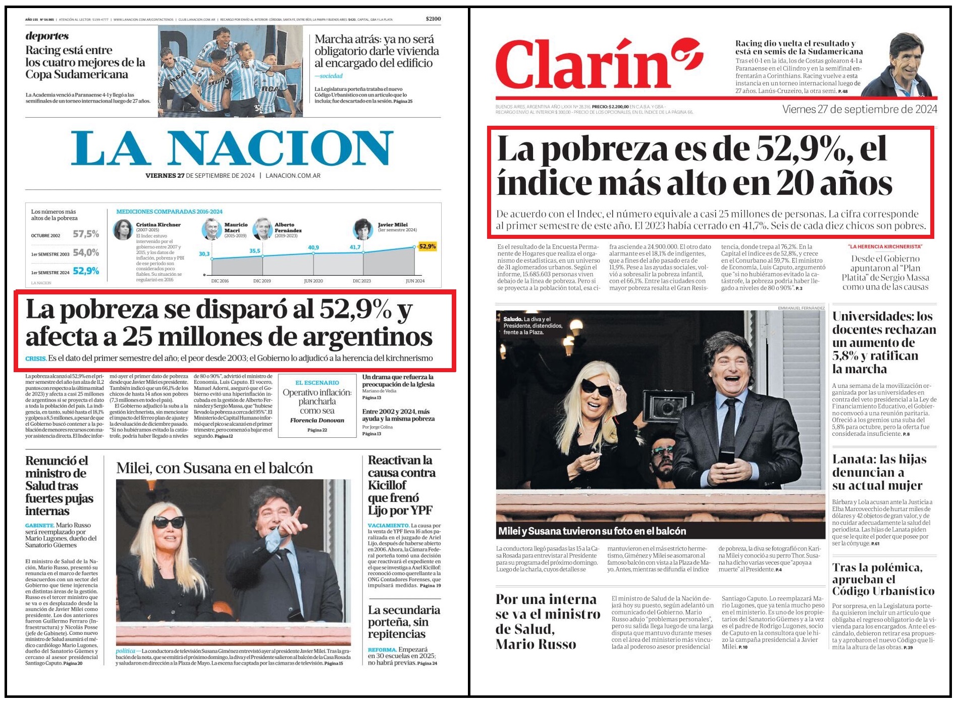 Pobreza del 52,9%: La contundente coincidencia de Clarín y La Nación en sus tapas de hoy