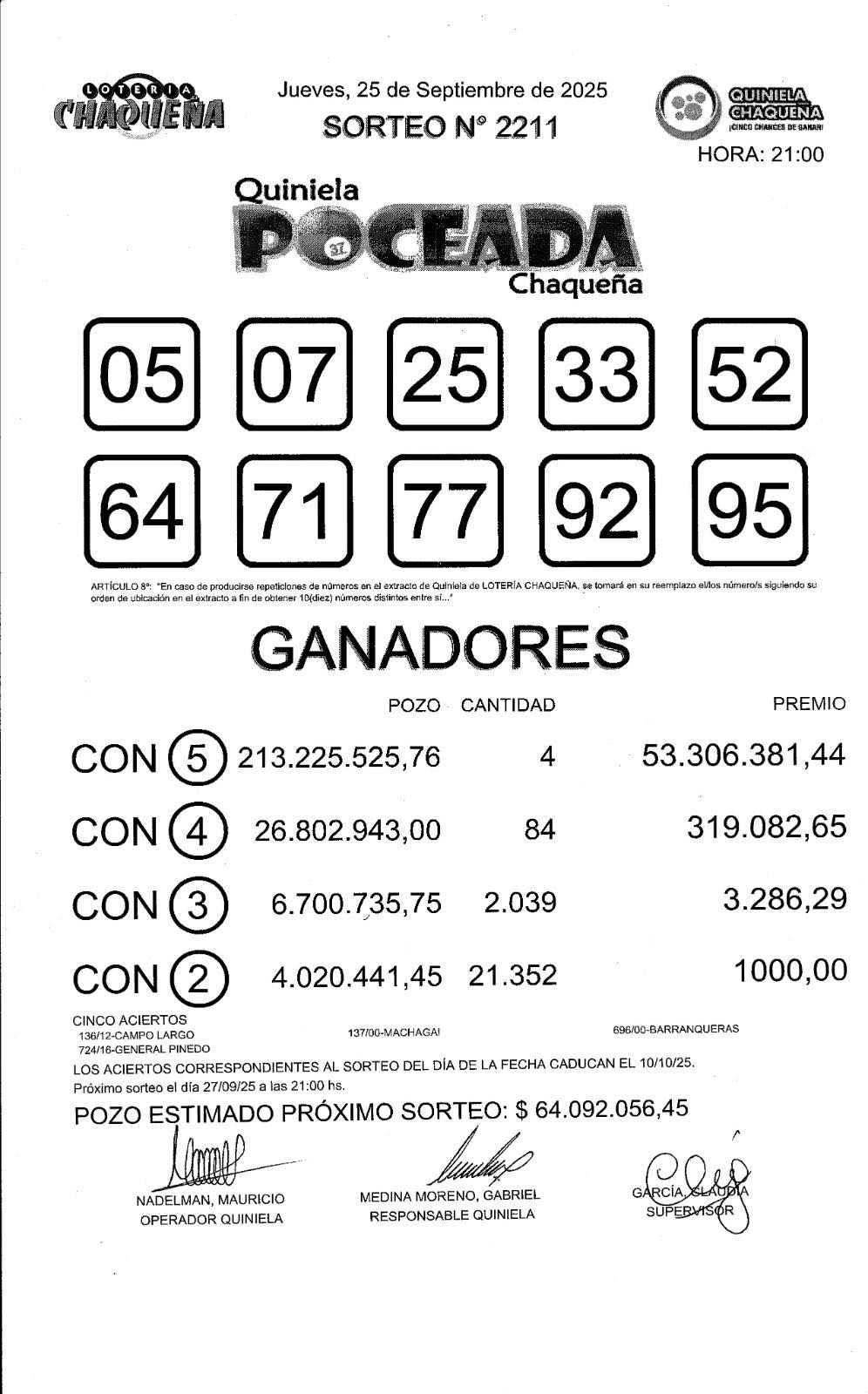 Cuarteto de festejos del jueves con la Poceada: $ 53 millones para cada uno