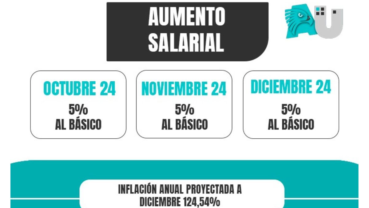 Dieron a conocer la recomposición salarial para municipales de Resistencia, a pagarse de octubre a diciembre