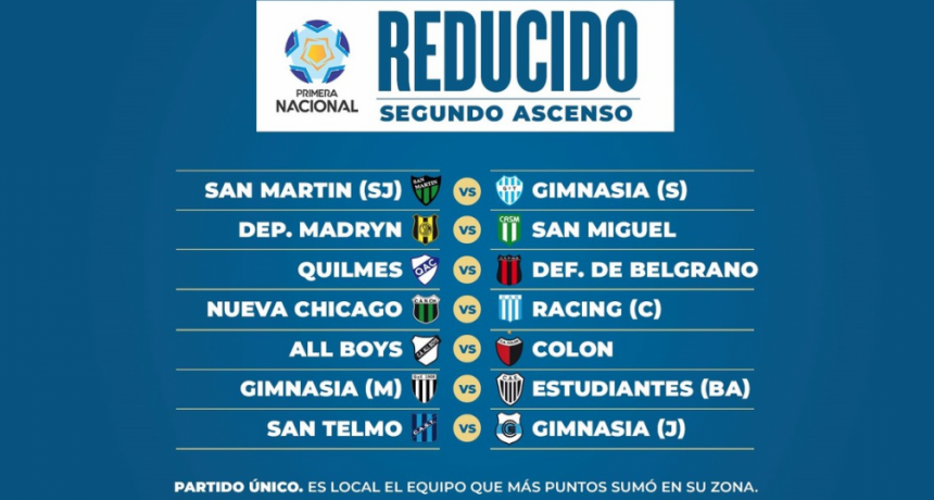 Reducido de la Primera Nacional: formato y todos los cruces