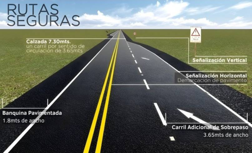 Ingenieros de la UNNE diseñaron una alternativa más económica que la autovía para la Ruta 12