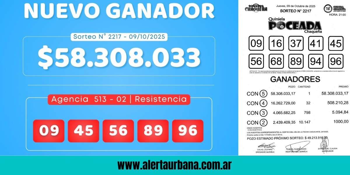 Esta vez le tocó a Resistencia: $ 58 millones para un único apostador de la Poceada