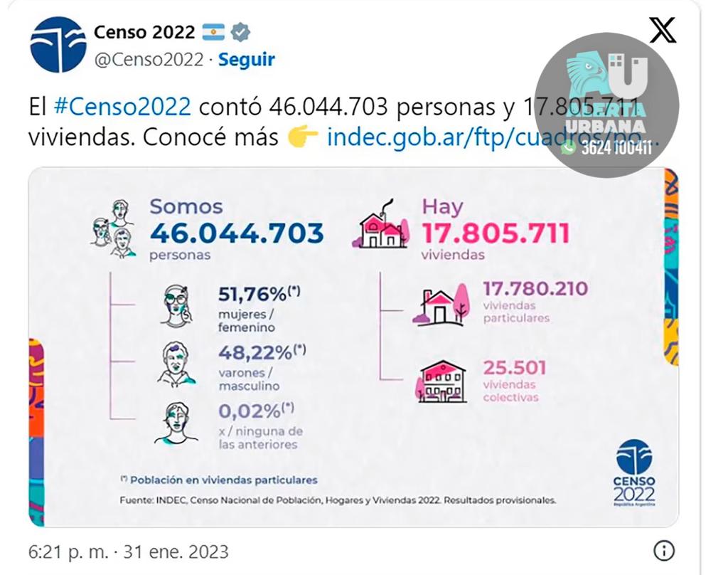 ¿Al final cuántos habitantes tiene Argentina? Nuevas cifras de la población