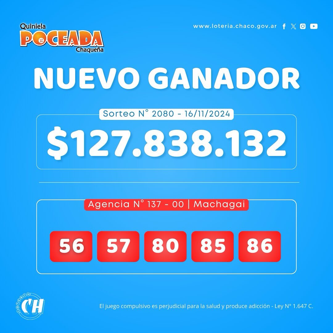 Festeja Machagai: un apostador ganó $ 127 millones en la Poceada