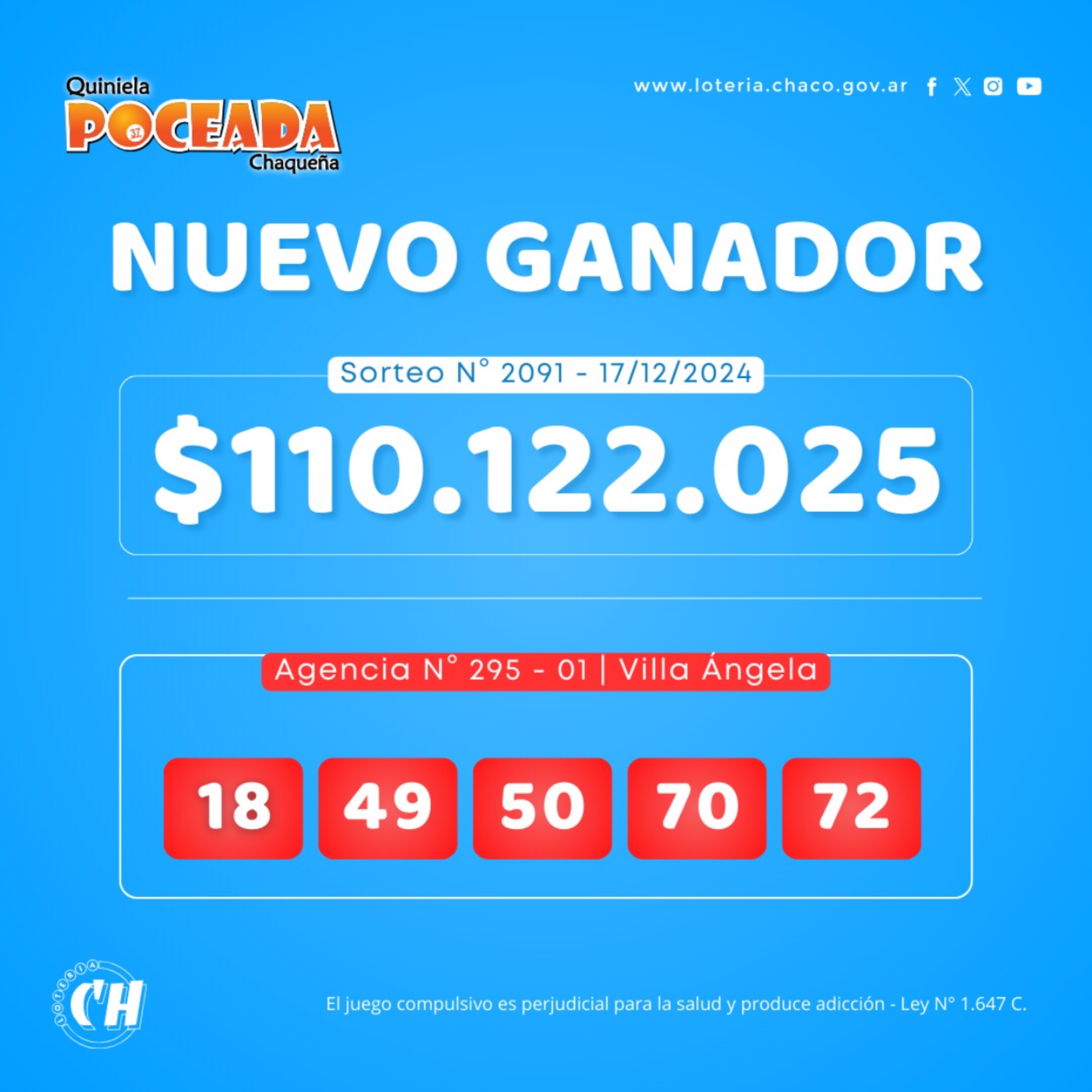 Festeja Villa Ángela con la Poceada: único ganador para los $ 110 millones